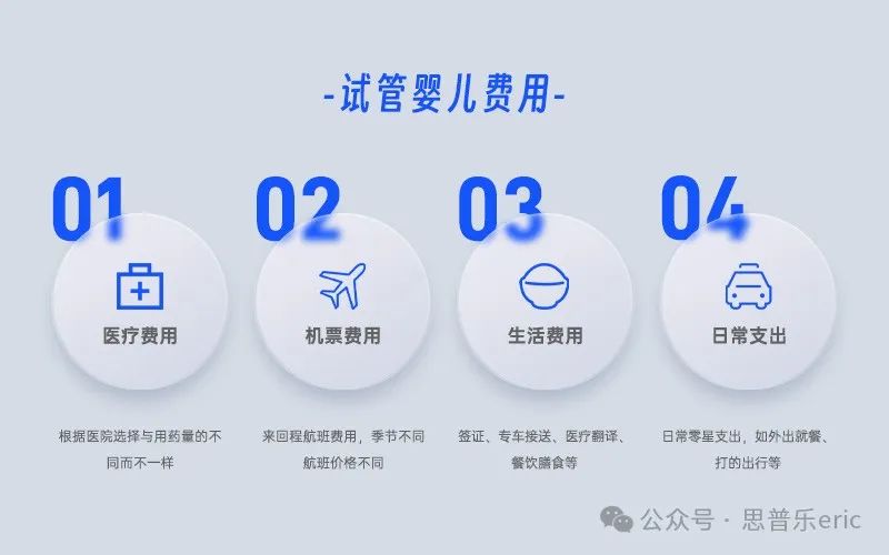 北京赴泰生子一篇解答你所有疑惑