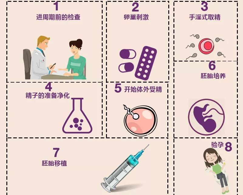 为什么要从中国去泰国试管呢？泰国试管婴儿和国内试管婴儿有什么区别