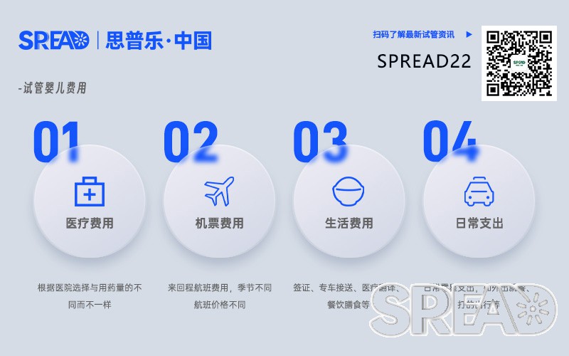 泰国三代试管一次费用总结