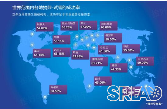 泰国等海外试管婴儿试管婴儿概况（成功率，费用，政策，流程）