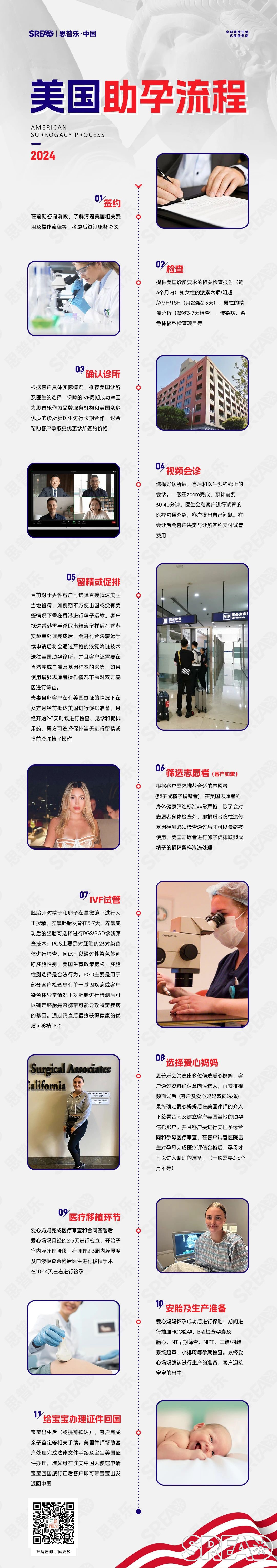 流程——美国hc.jpg