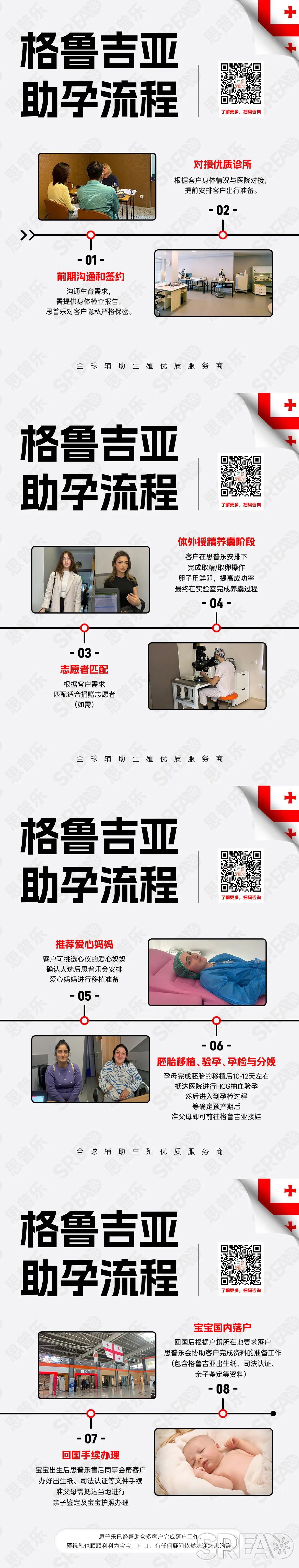 1740980093195854.jpg 格鲁吉亚助孕流程.jpg