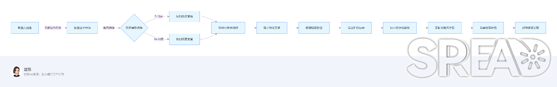 格鲁吉亚新生儿交接：流程