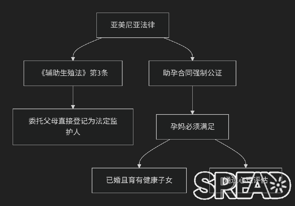 ​亚美尼亚试管婴儿医院核心优势拆解（2025最新数据）