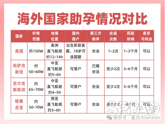 合法第三方试管，海外4国怎么选？